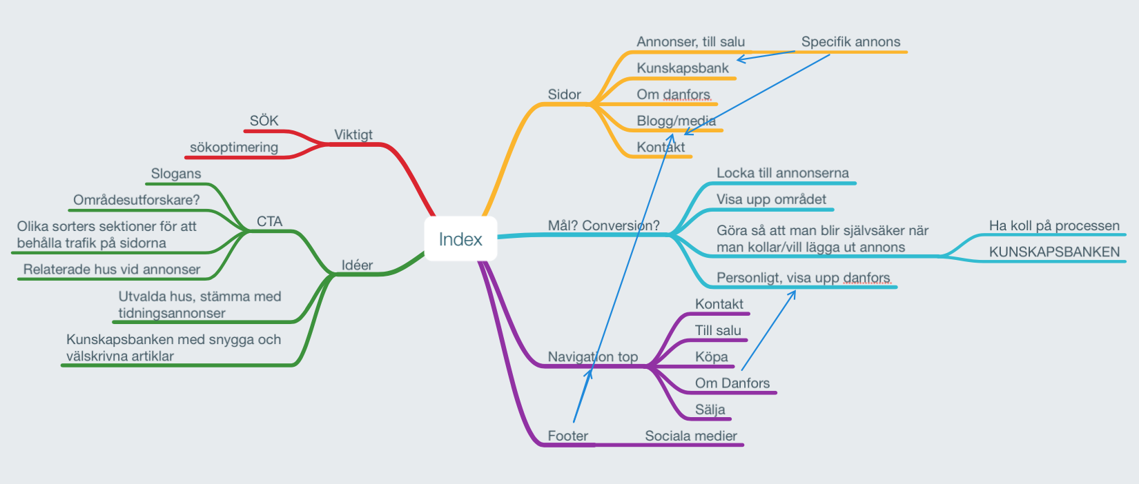 flowchart